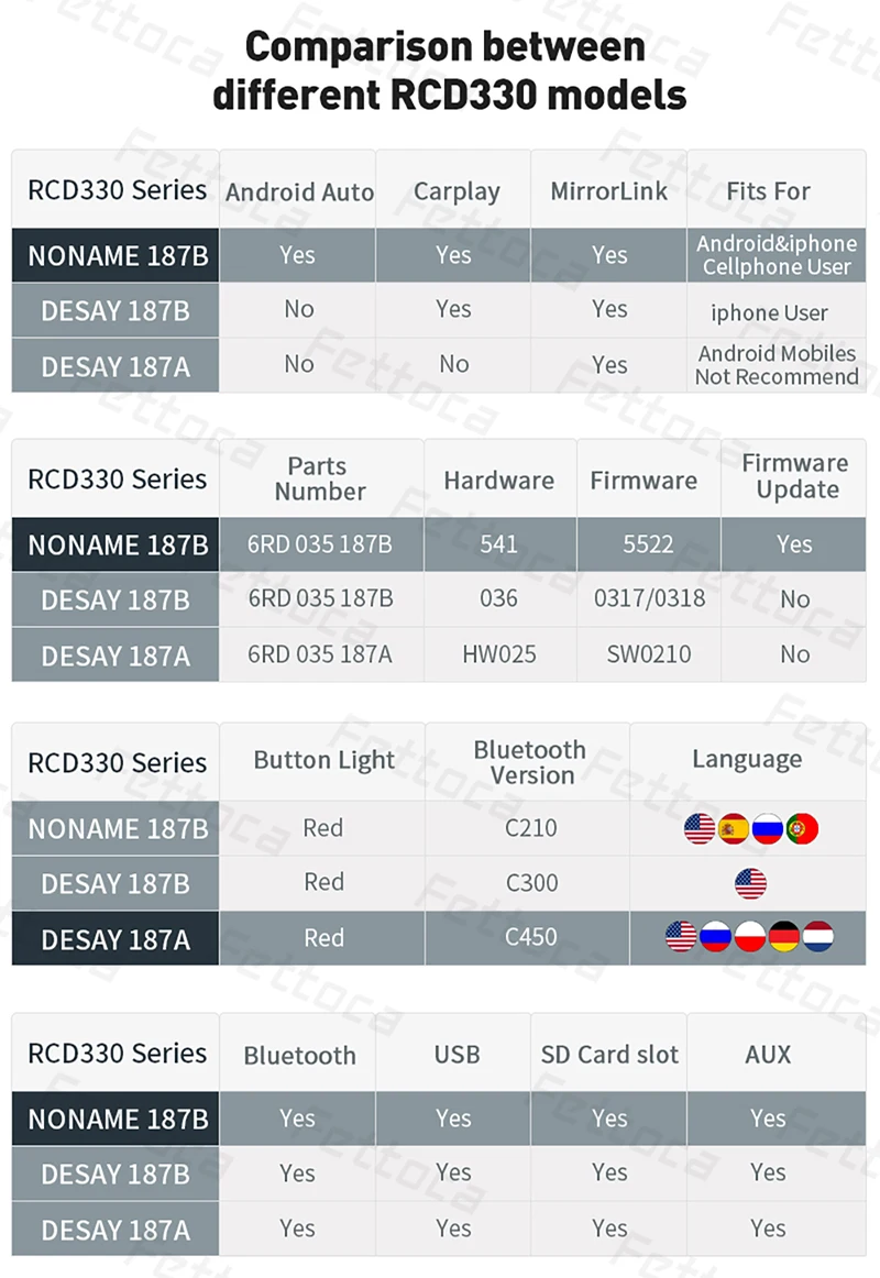 RCD330 плюс Android Авто CarPlay RCD330 6," MIB Noname Автомагнитола 187B для Golf 5 Jetta MK5 MK6 CC Tiguan Passat B6 B7 Polo