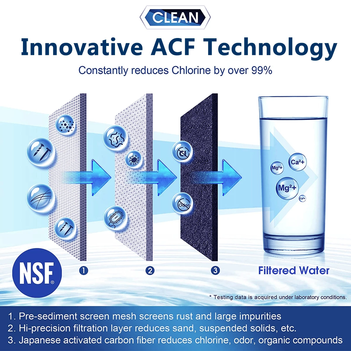 ALTHY ACF System кран фильтр для воды водопроводный очиститель уменьшает свинец хлор и