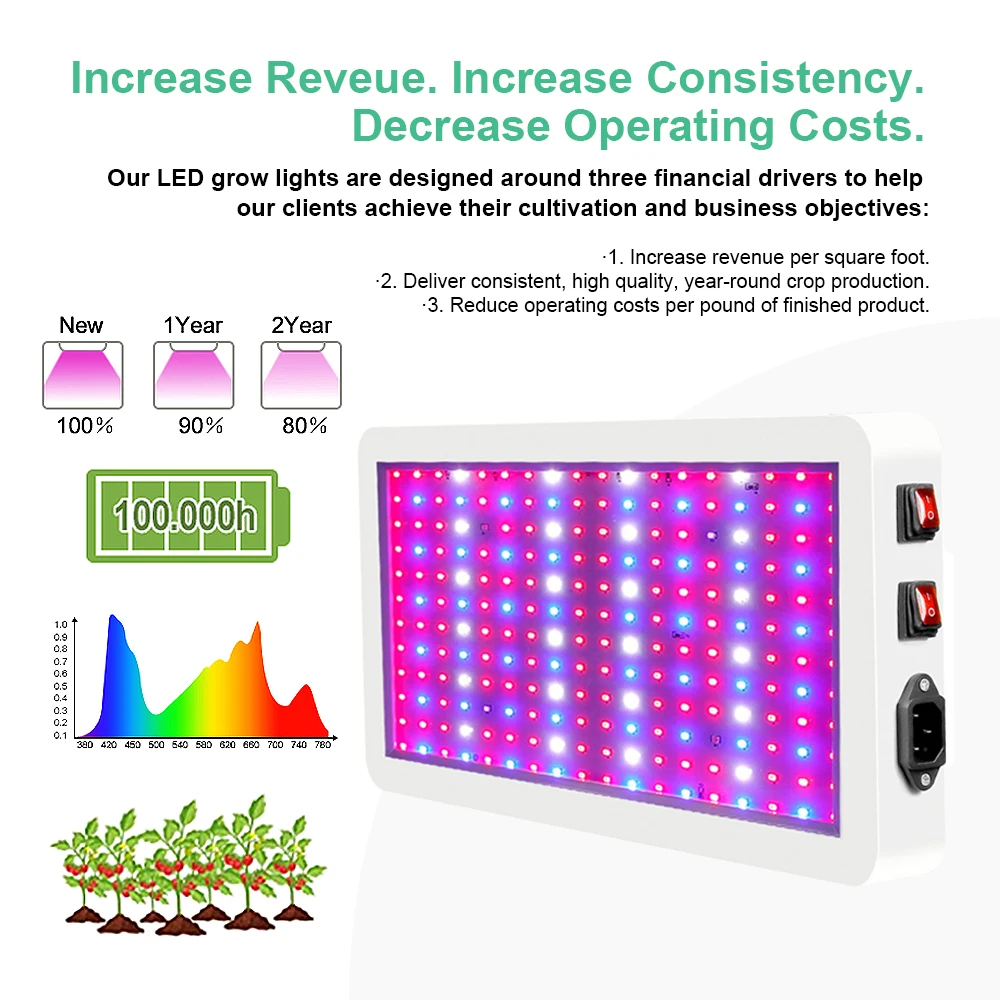Светодиодсветильник фитолампа полного спектра для выращивания растений