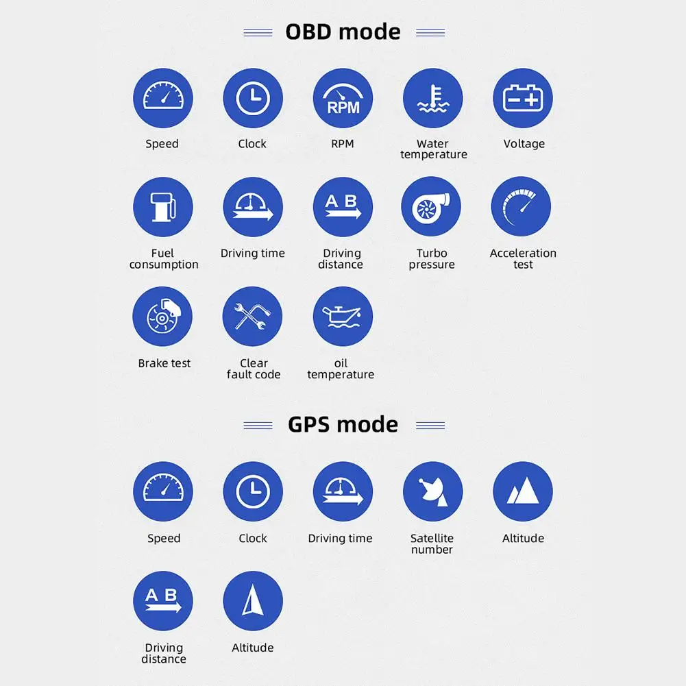 AP 1 HUD на лобовое стекло Дисплей OBD + GPS двойной Системы смарт датчик вождения