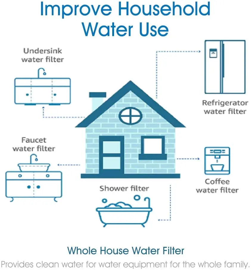 Фильтр для воды с гранулированным активированным углем и заменой осадков GAC размером 10" x 2.5" для установки под мойкой и обратного осмоса.