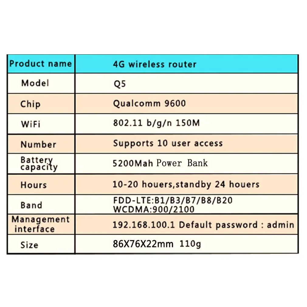 Портативный Wi Fi роутер Q5 MiFi 4G беспроводной Мобильный устройство быстрого