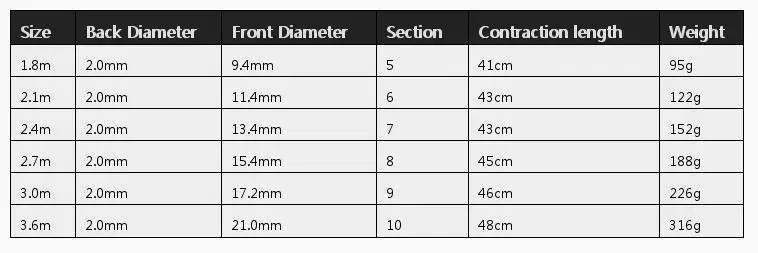 

Newly Carbon Fiber Fishing Rod Ultra Short Mini Sea Rod Portable Rock Fishing Rod