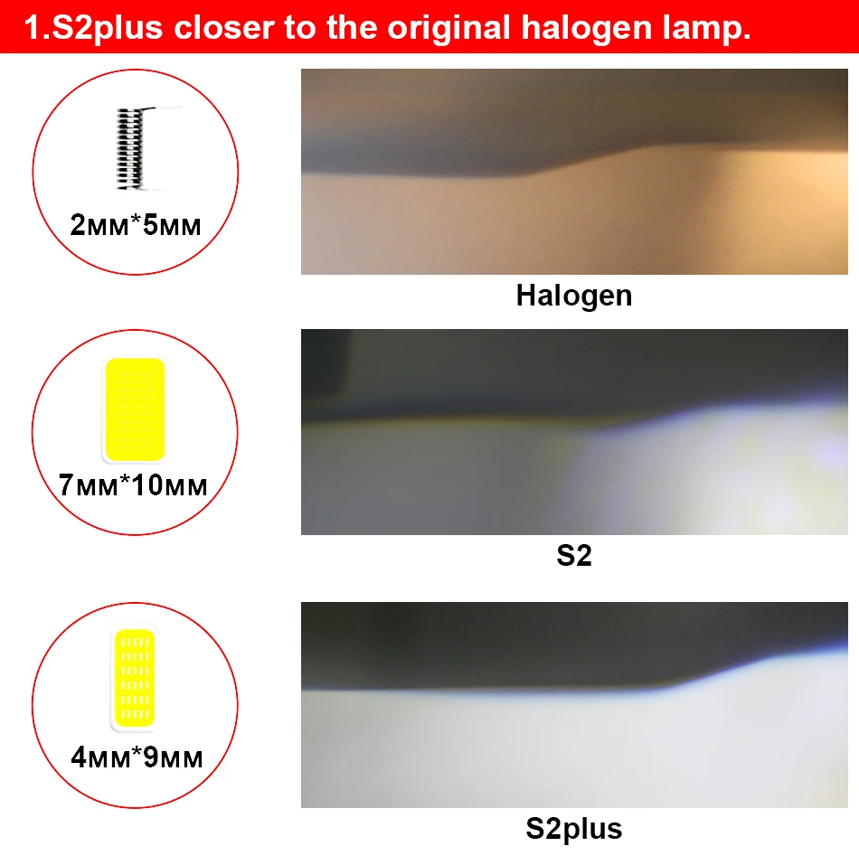 Hlxg h7 ampoule led h4 Автомобильные светодиодные лампы 9005 9006 hb3 hb4 светодиодные фары h11 Противотуманные фары h8 h9 12v светодиодные для автомобиля 24v светодиоды h7 тип