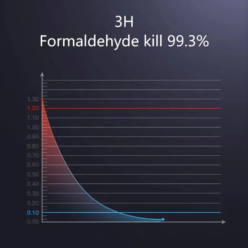 

Portable Mini Car Air Purifier Freshener USB Chargeable Negative Ion Generator