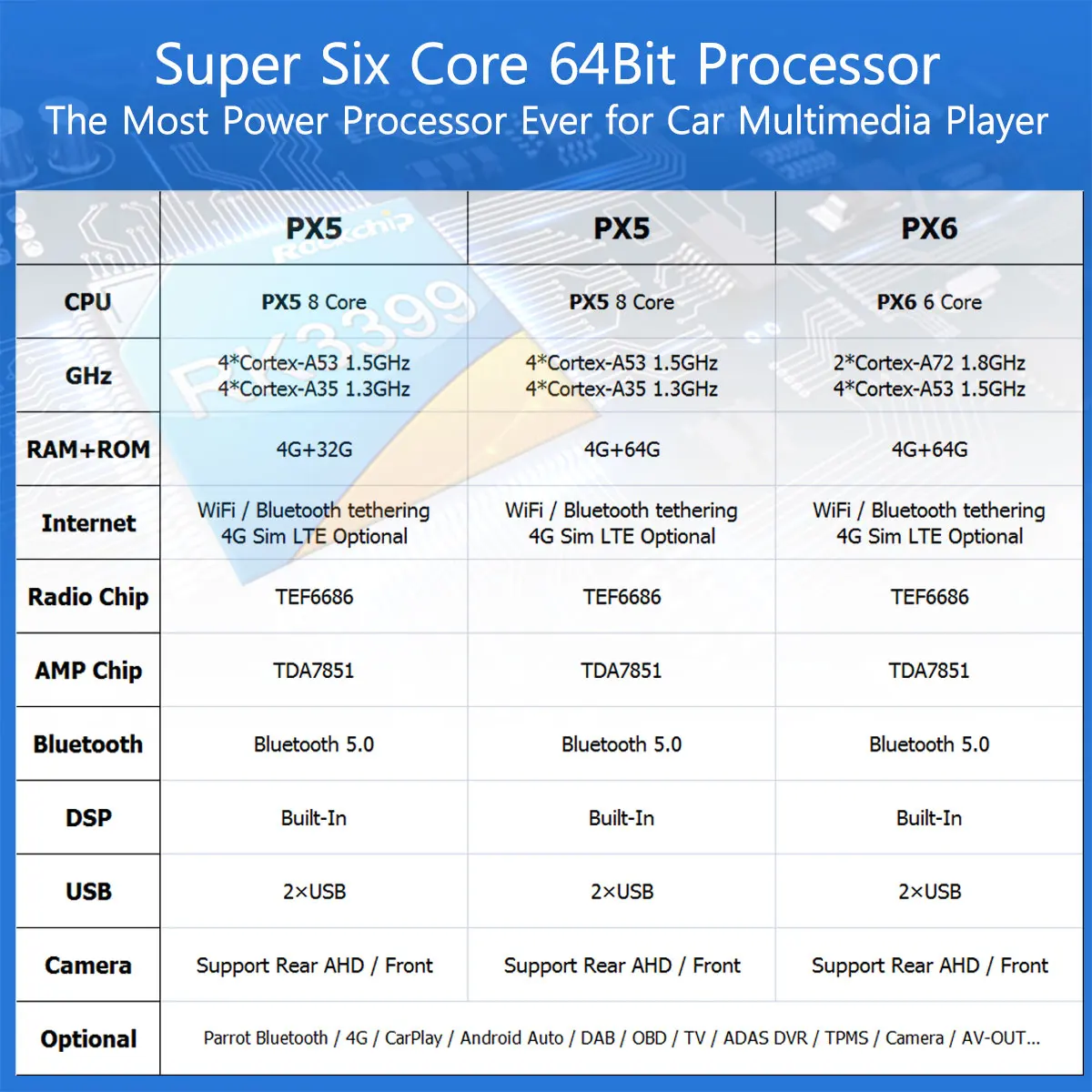 Автомобильный мультимедийный плеер PX6 9 дюймов на Android 10 4 Гб ОЗУ 64 ПЗУ для Ford Focus