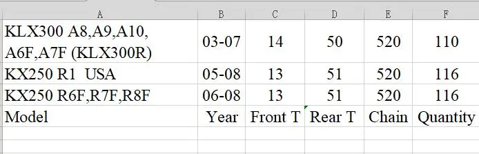 Комплект передних и задних звездочек для мотоцикла с 520 комплектами Kawasaki KLX300 KLX300R