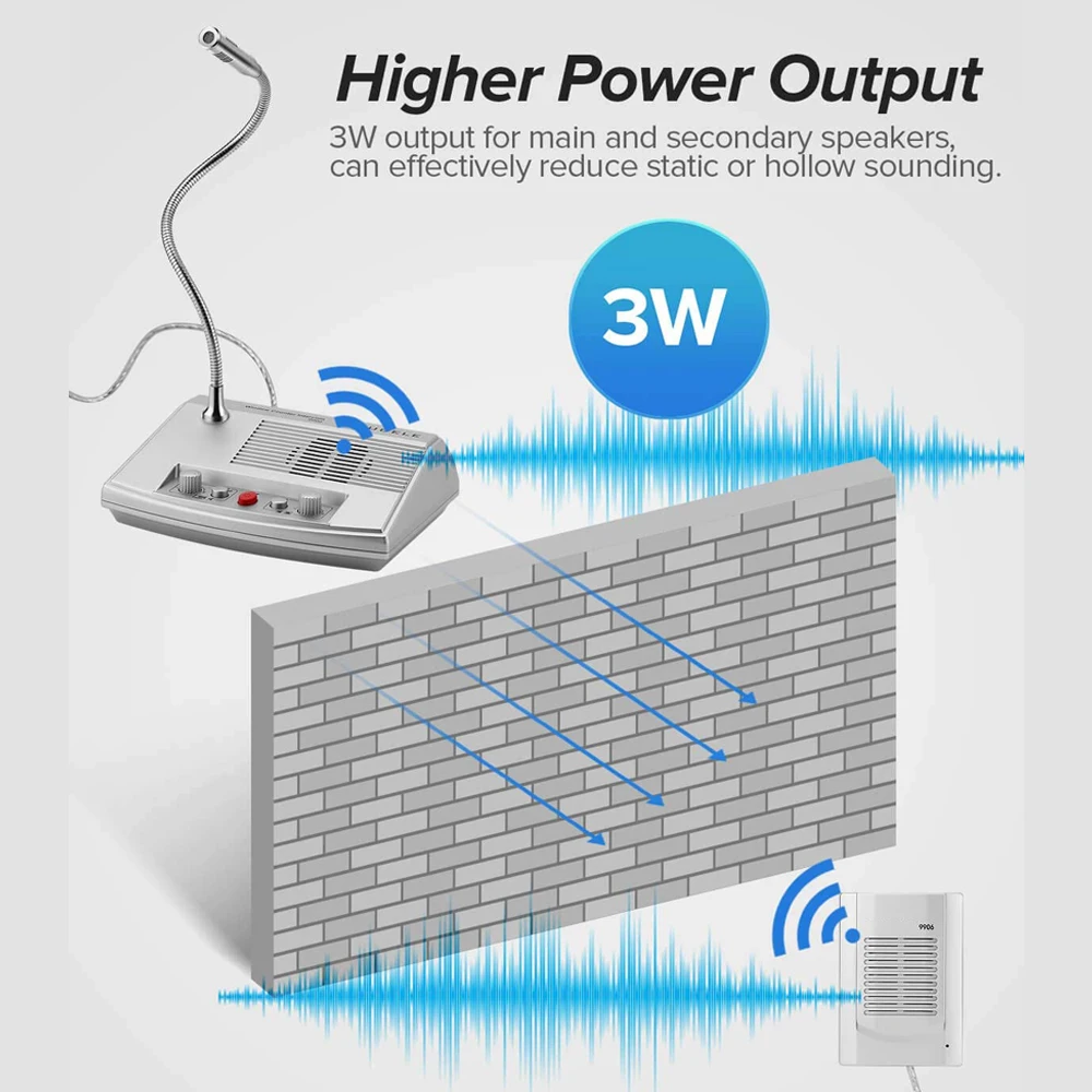 Двухсторонняя телефонная связь со стеклянным счетчиком система внутренней