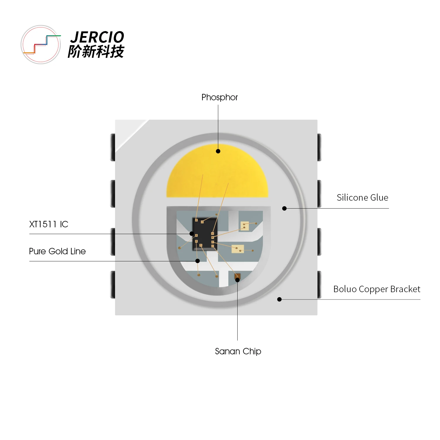 Jercio 50 ~ 1000pcs XT1511 RGBW P8 (аналогичен WS2812b или SK6812)DC12V программируемый индивидуально
