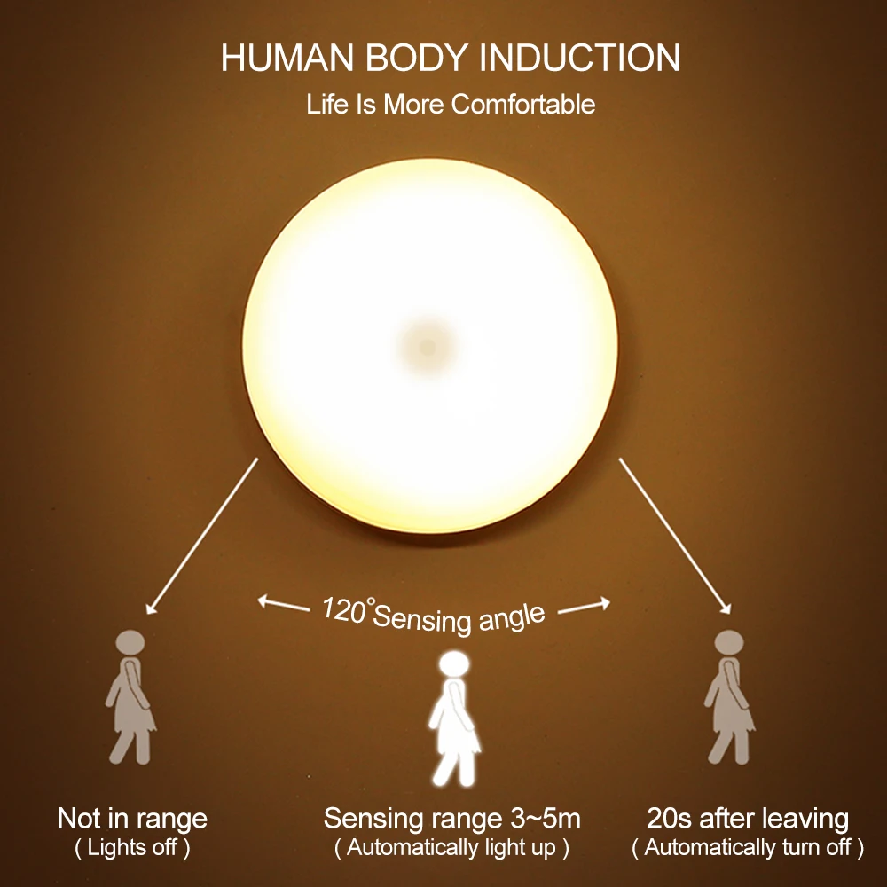 FOXGBF USB зарядный ночной Светильник автоматическое Магнитное Основание