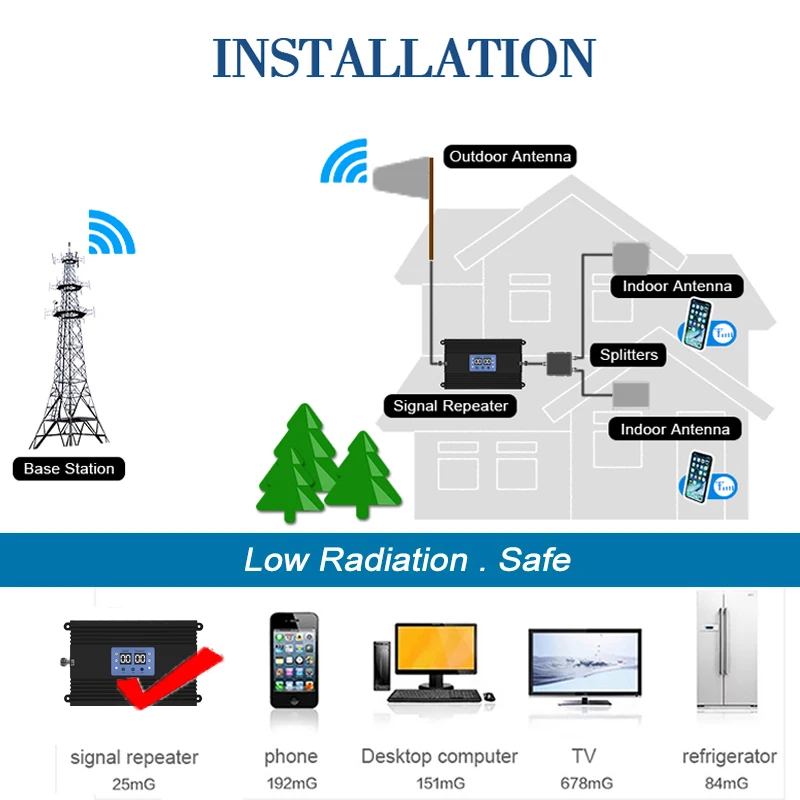 Усилитель сотовой связи MGC 850 1900 МГц 2G 3G 4G