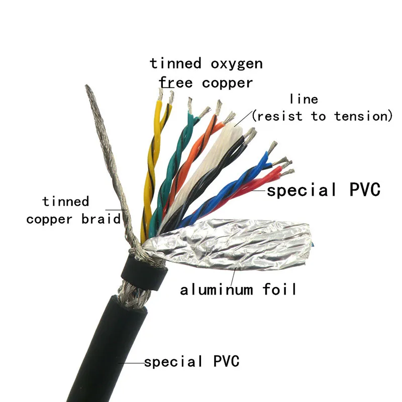 12-жильный гибкий экранированный кабель для витой пары 0 14 485 мм² энкодера 26awg 24awg