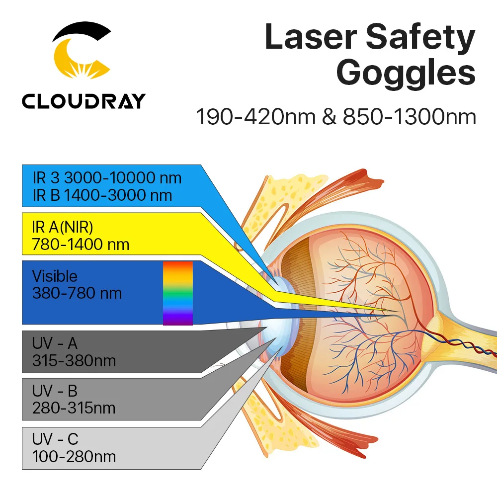 Фото Cloudray 1064 нм защитные очки с лазерным приводом 850-1300 нм OD6 + CE защитные очки для волоконного лазера Стиль A №5