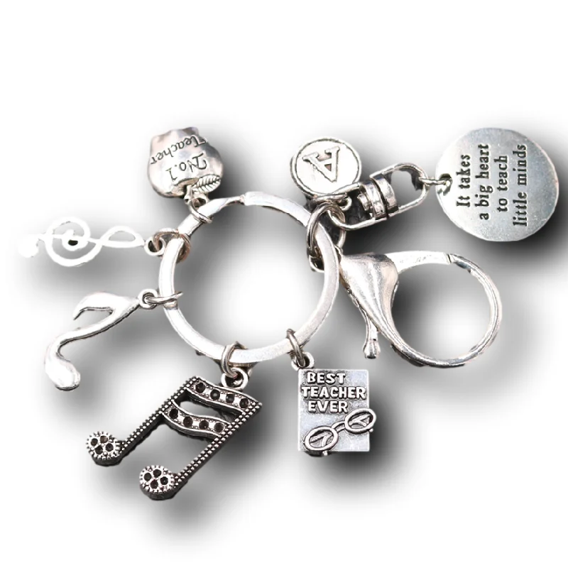 Рисунок 5 - Оригинальный персонализированный