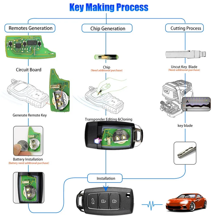 Xhorse Wire/беспроводной универсальный дистанционный Автомобильный ключ для Hyundai VVDI