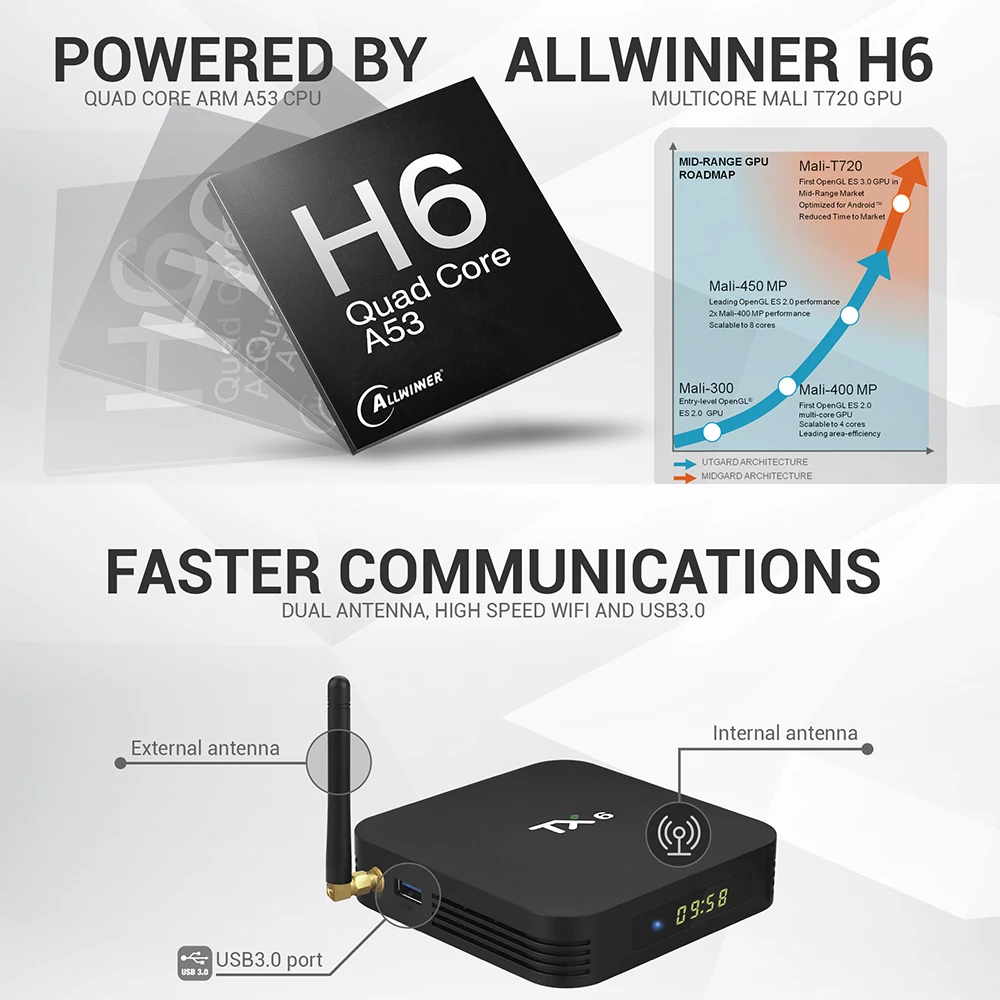 UVZ TX6 ТВ приставка Android 9 0 Allwinner H6 4 Гб 64 до 1 5 ГГц четырехъядерный ARM Cortex A53 Bluetooth HD