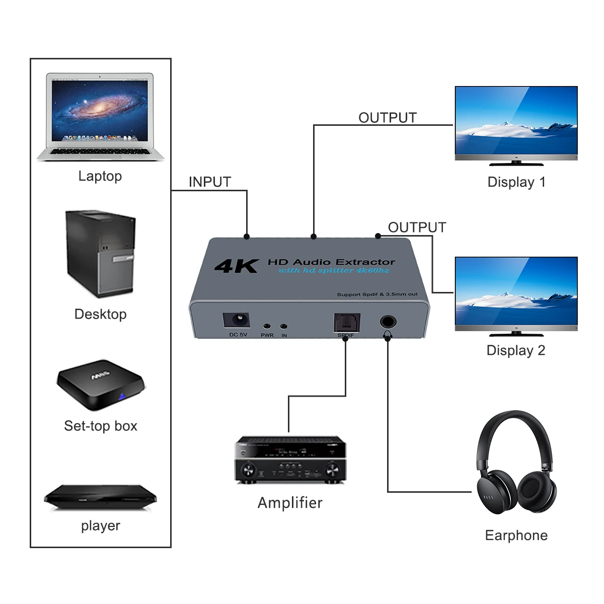 Аудио-разветвитель HDMI 1 вход 2 выхода HD 1x2 для HDTV PS4 4K аудио экстрактор 3 5 Джек с