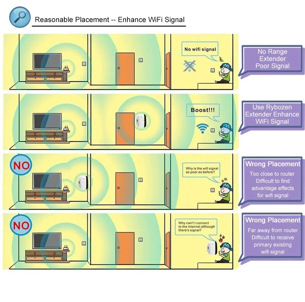 Wifi ретранслятор Wifi усилитель сигнала Wifi расширитель диапазона 300 Мбит/с усилитель Wi-Fi Беспроводной Wi-Fi ретранслятор 802.11n WPS точка доступа