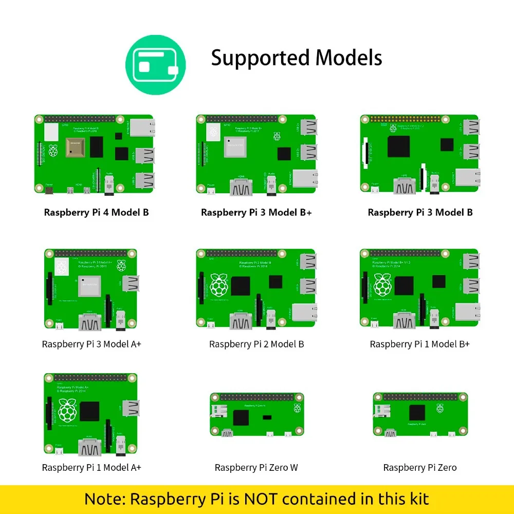 Стартовый набор SunFounder Raspberry Pi для Raspberry Pi 4B 3B+, 30 проектов с учебниками с поддержкой Python C