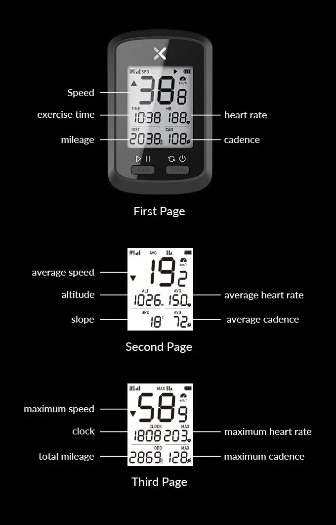 XOSS G+ gps компьютер Велоспорт Bluetooth 4,0 ANT+ велосипед беспроводной компьютер цифровой спидометр подсветка IPX7 водонепроницаемый Велоспорт