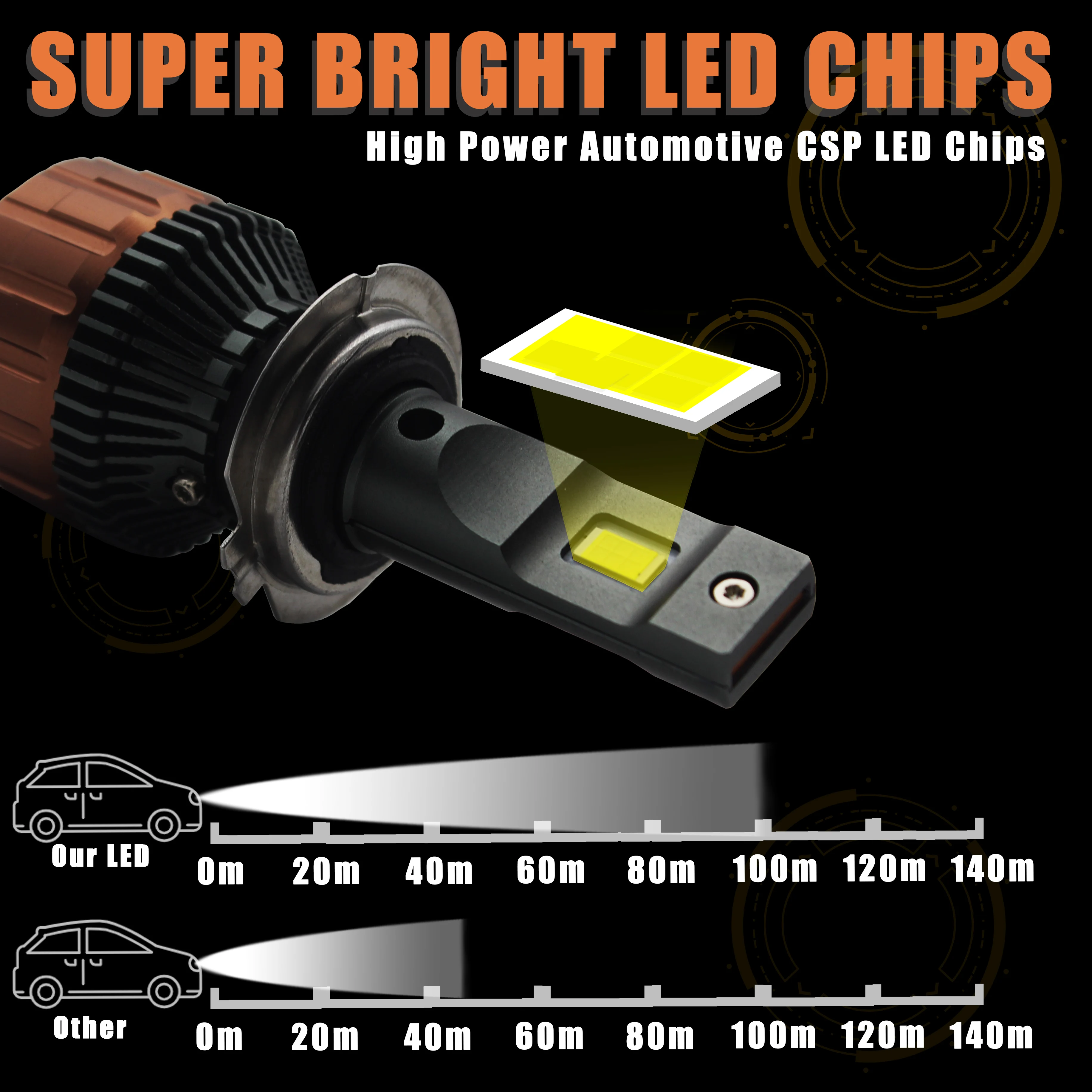 Светодиодная лампа H4 6000K 12 В H7 H8 H9 H11|Передние LED-фары для авто| |