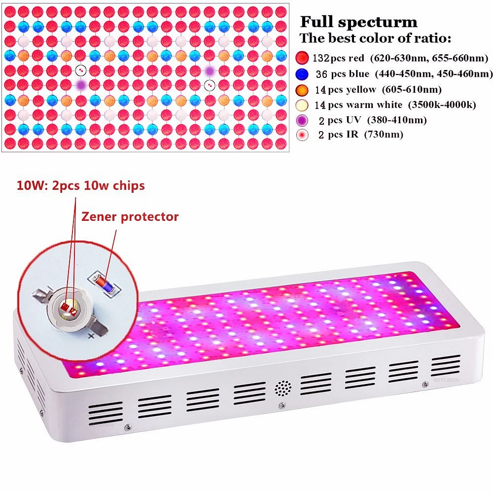 

BEYLSION Full Spectrum 2000W 1000W Double Chip LED Grow Light Lamps AC85-265V For Indoor Plants Flower Greenhouse Grow Tent Box