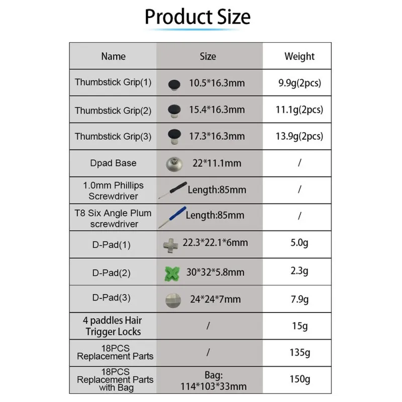 18 шт. Элитные ручки аксессуары модификация для Xbox One Elite геймпад полный набор