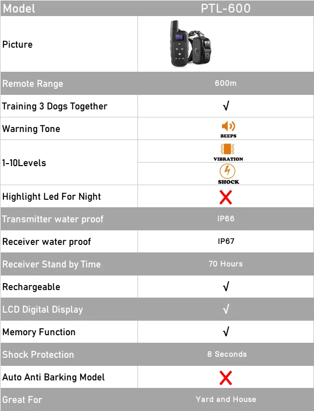 Trainertec IP67 Купание свободно Reomte Управление 600 метров E ошейники тренировочные ошейники для собак 3 и 3 тренировочные режимы