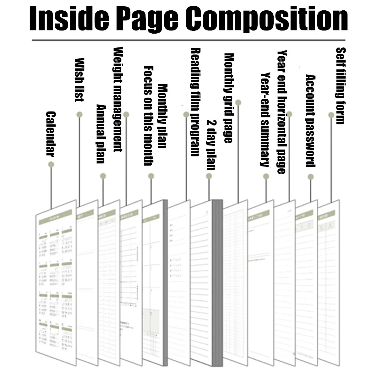 

2020 Zodiac Cover Vintage Diary notebook paper Weekly Monthly Plan Spiral Schedule notepad A5 Note book Office School Notebooks