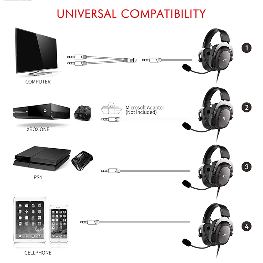HAVIT Headset Gamer Wired PC USB 3.5mm XBOX / PS4 Headsets with 53MM Surround Sound & HD Mic for Computer Laptop H2002d