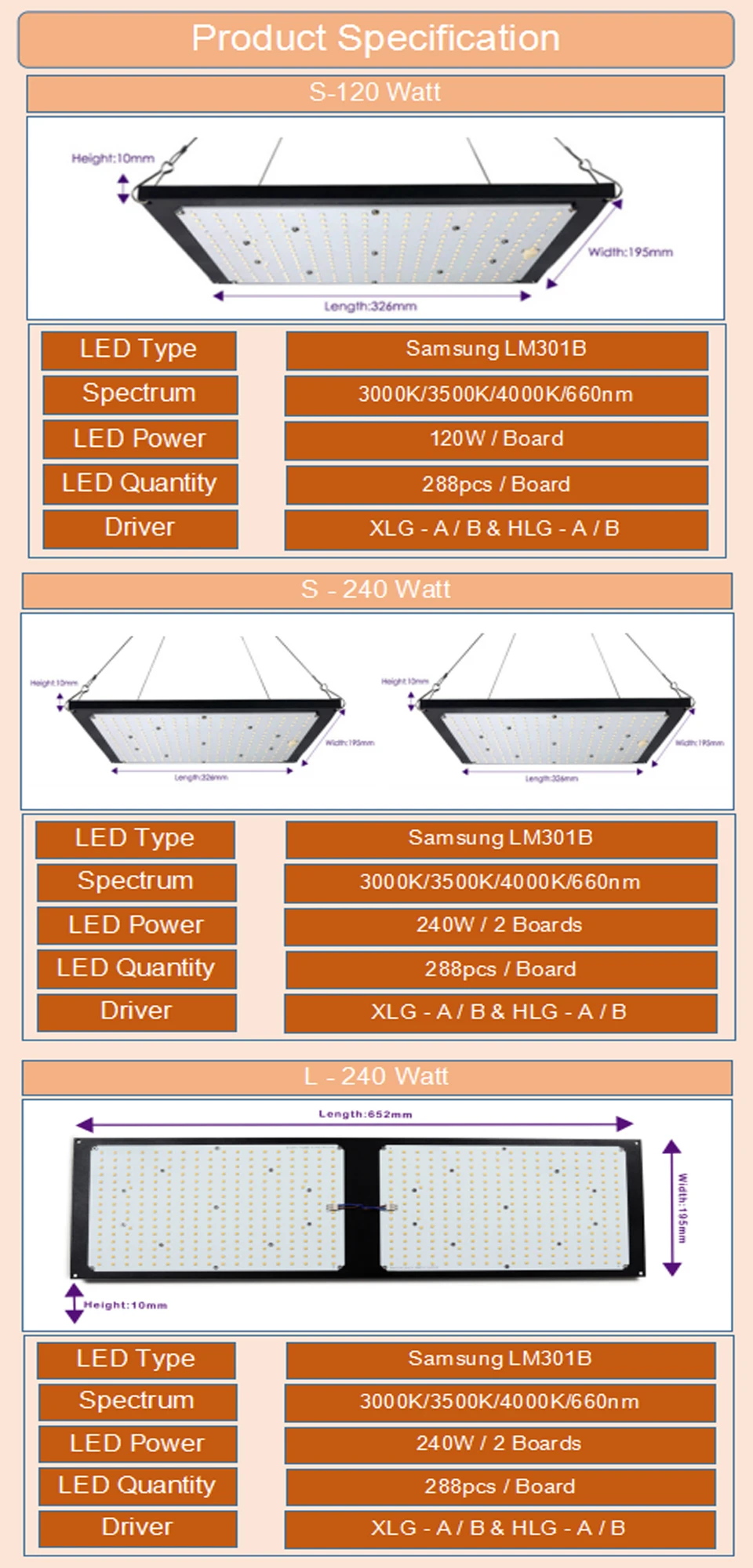 Hydroponics 120W 240W Full Spectrum LED Grow Light Kits Dimmable Samsung Boards 3000K 3500K mix 660nm for Indoor Plant
