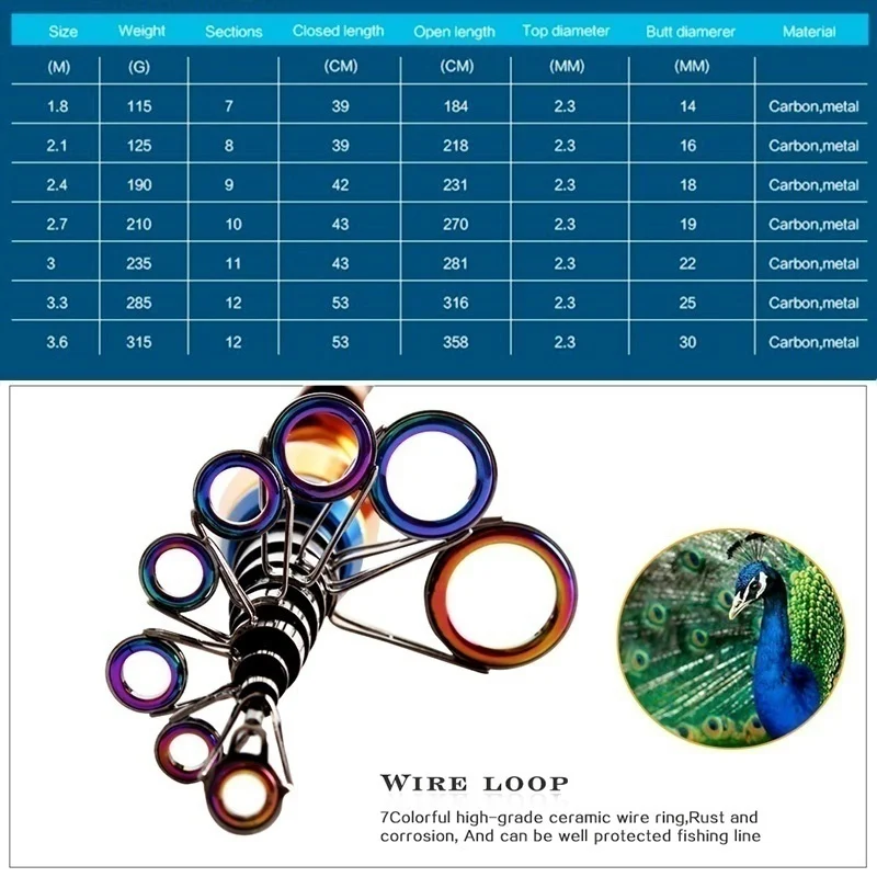 

PULLINE Fishing Rods and Reels Carbon Fiber Telescopic Fishing Rod with 13BB Metal Spinning Reel for Travel Boat Camping Fishing