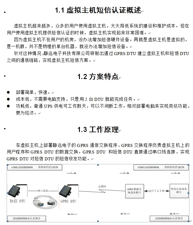Модуль GSM GPRS DTU SMS модуль Siemens TC35i компьютерный мониторинг комнаты PLC