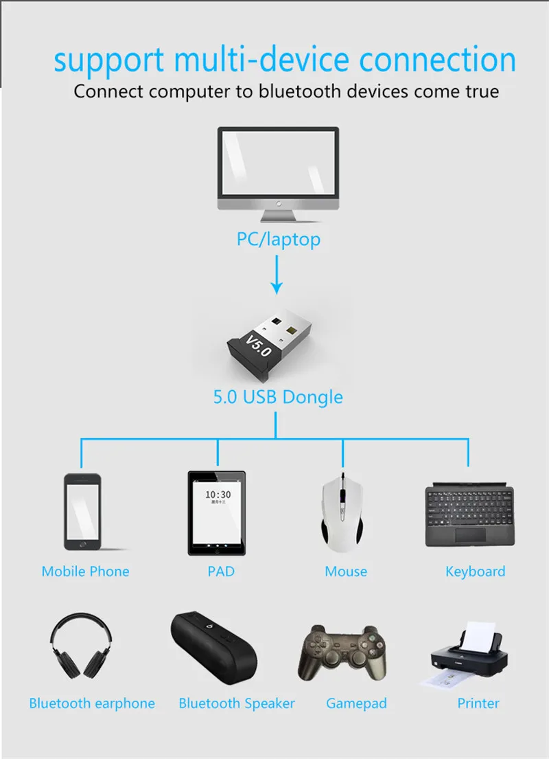 USB Bluetooth 5,0 аудио приемник мини стерео Bluetooth AUX 3,5 мм USB адаптер конвертер для ТВ ПК Комплект для автомобильного компьютера