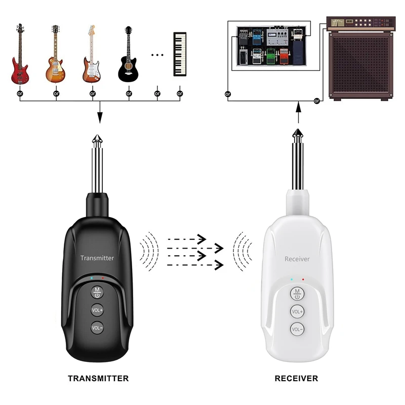 

2.4GHZ Wireless Guitar System Audio Guitar Transmitter Receiver,Rechargeable 24 Channels Transmitter Receiver for Guitar