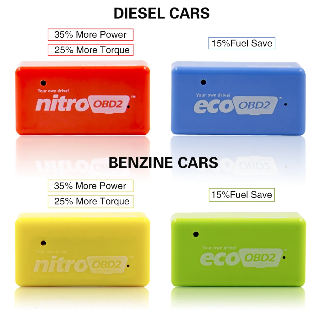 Супер Nitro OBD2 EcoOBD2 экономия топлива больше выключатель питания ECU чип тюнинг