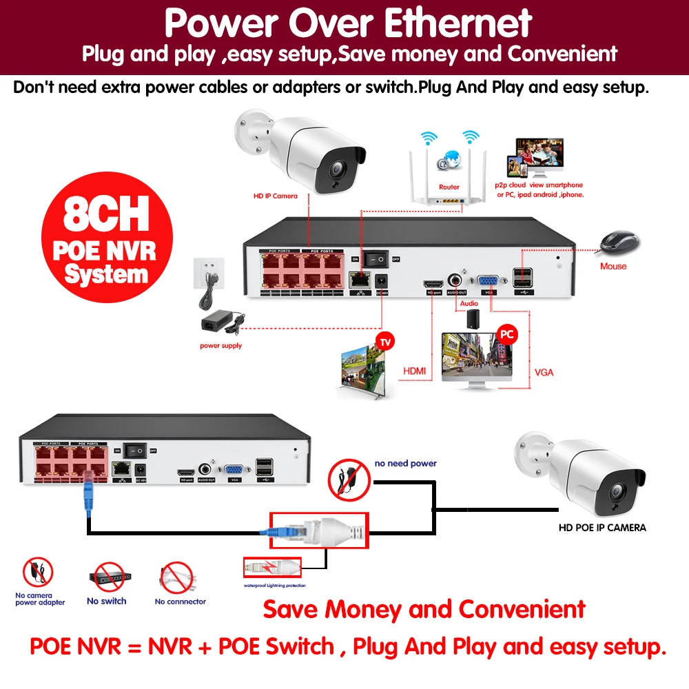 5MP HD POE NVR Kit 8ch CCTV безопасности Системы аудио мониторинг IP камеры наружное