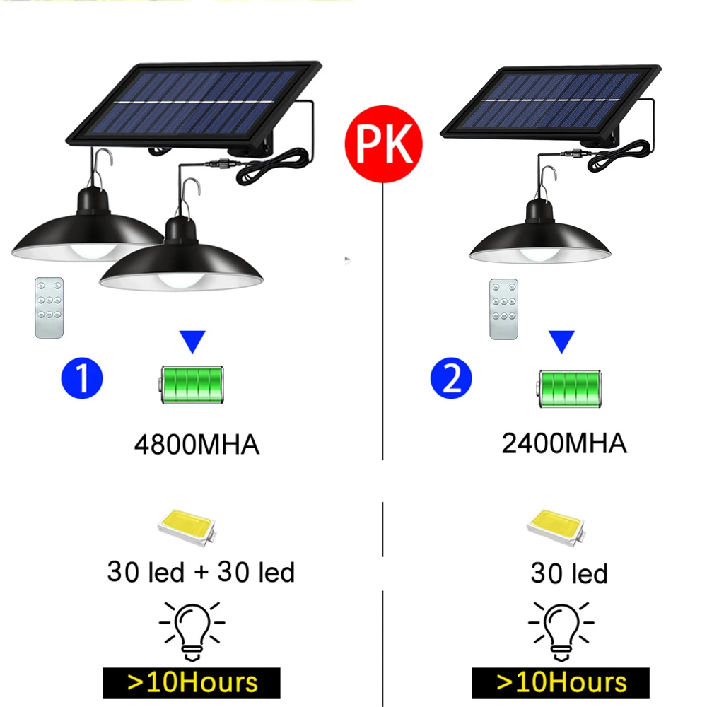 2 шт. настенный светильник на солнечной батарее в стиле ретро | Освещение