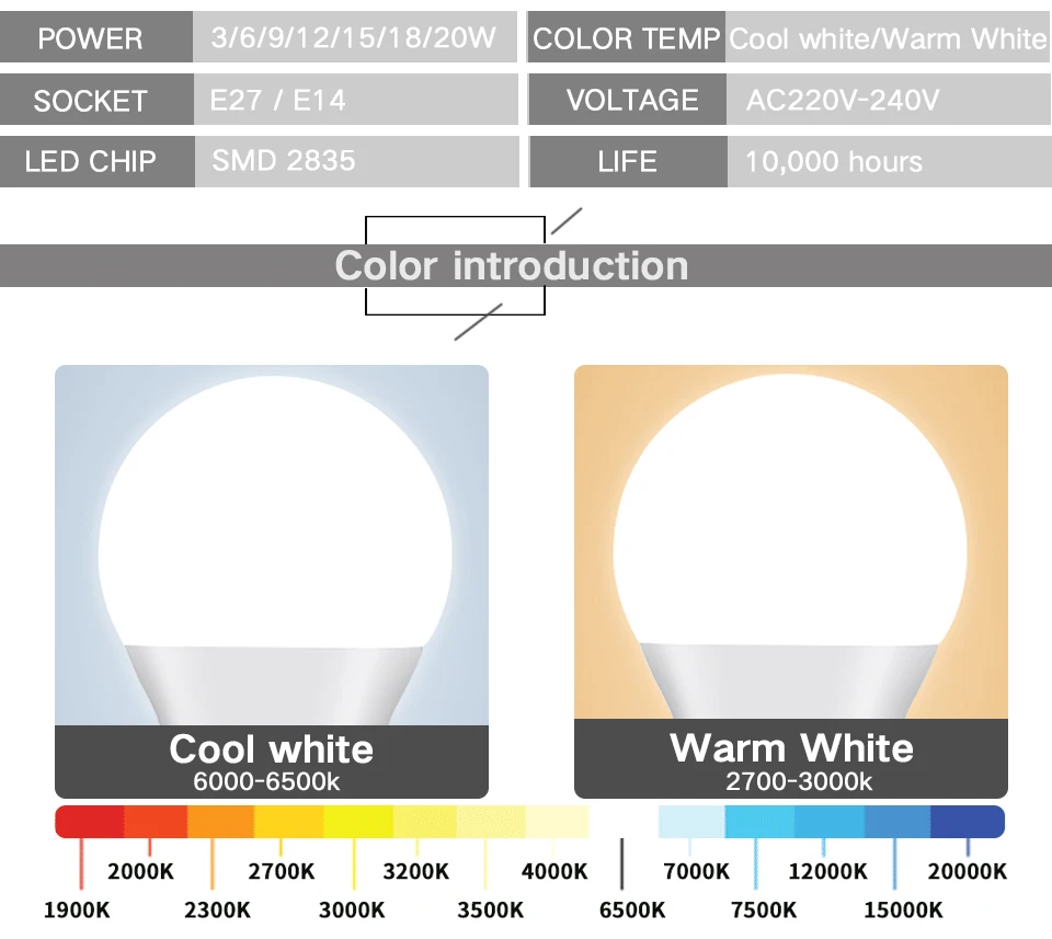 LED Bulb Lamps E27 E14 3W 6W 9W 12W 15W 18W 20W led Lampada Cold Warm White Light AC 220V 230V 240V Bombilla Spotlight