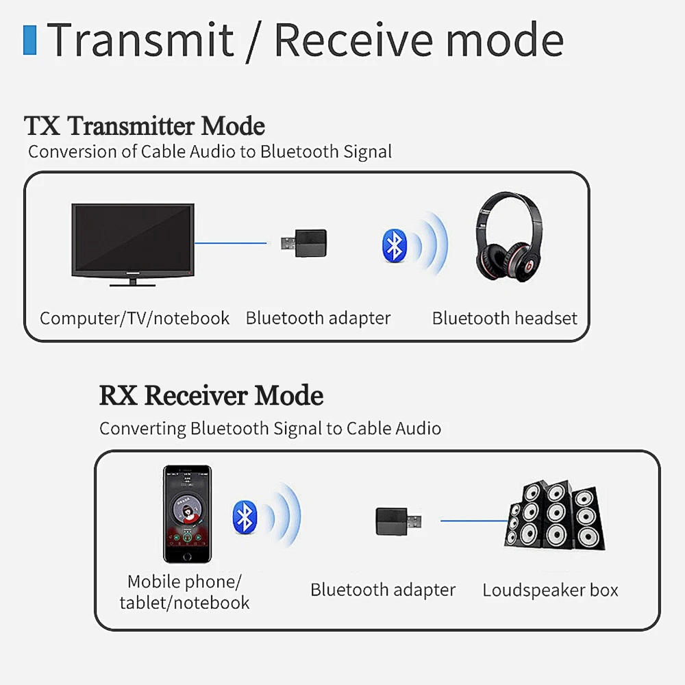 USB Bluetooth 5 0 передатчик 3 в 1 EDR беспроводной адаптер ключ мм AUX для ТВ автомобиля ПК