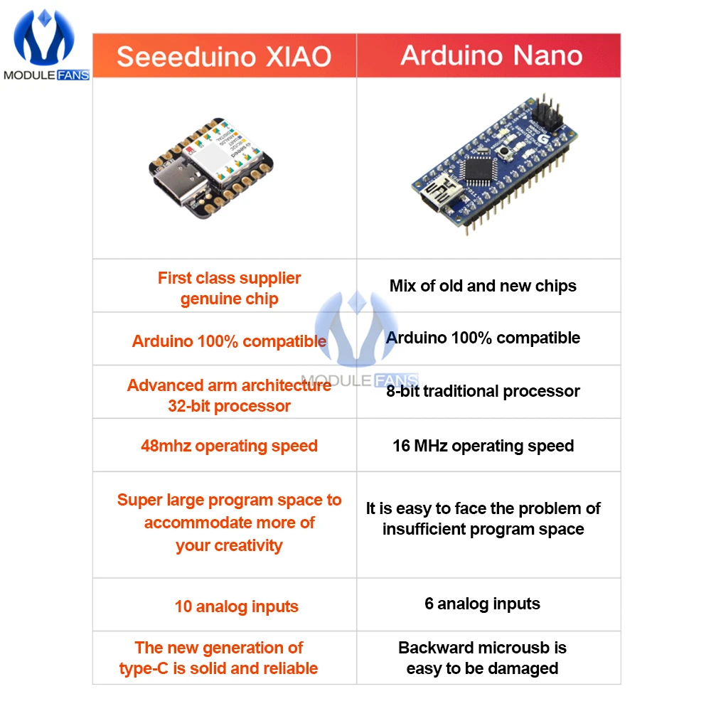 Микроконтроллер Seeeduino XIAO SAMD21 Cortex M0 + Nano 48 МГц интерфейс SPI I2C для Arduino IDE/IOT