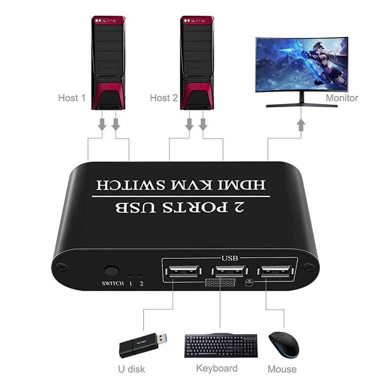HDMI KVM переключатель 2 порта коробка поделиться компьютерами Поддержка 3X USB3.0
