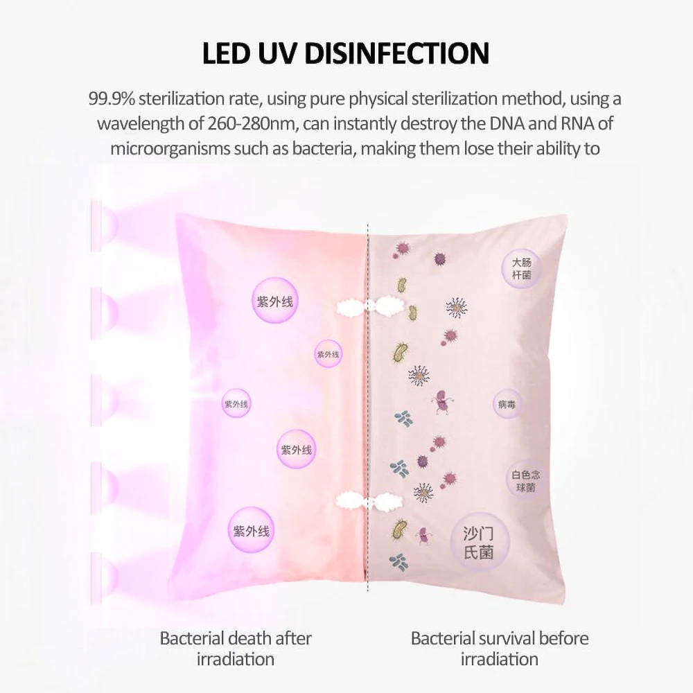 Портативный бактерицидные лампы светильник стерилизатор UV лампа Перезаряжаемые