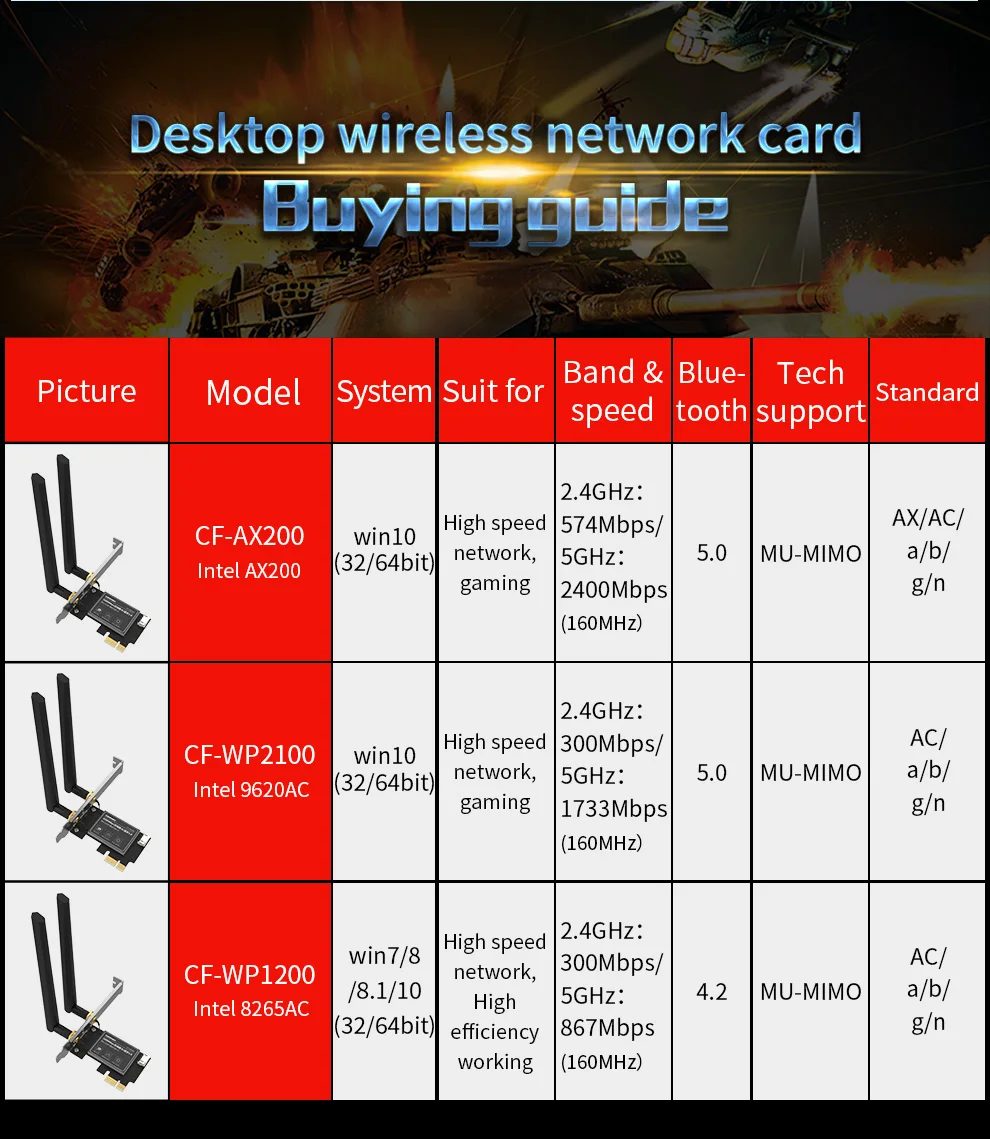 3000 Мбит/с двухдиапазонный Wi-Fi 6 Беспроводной Настольный PCIE-X1Intel AX200 карты 802.11AX 5 ГГц