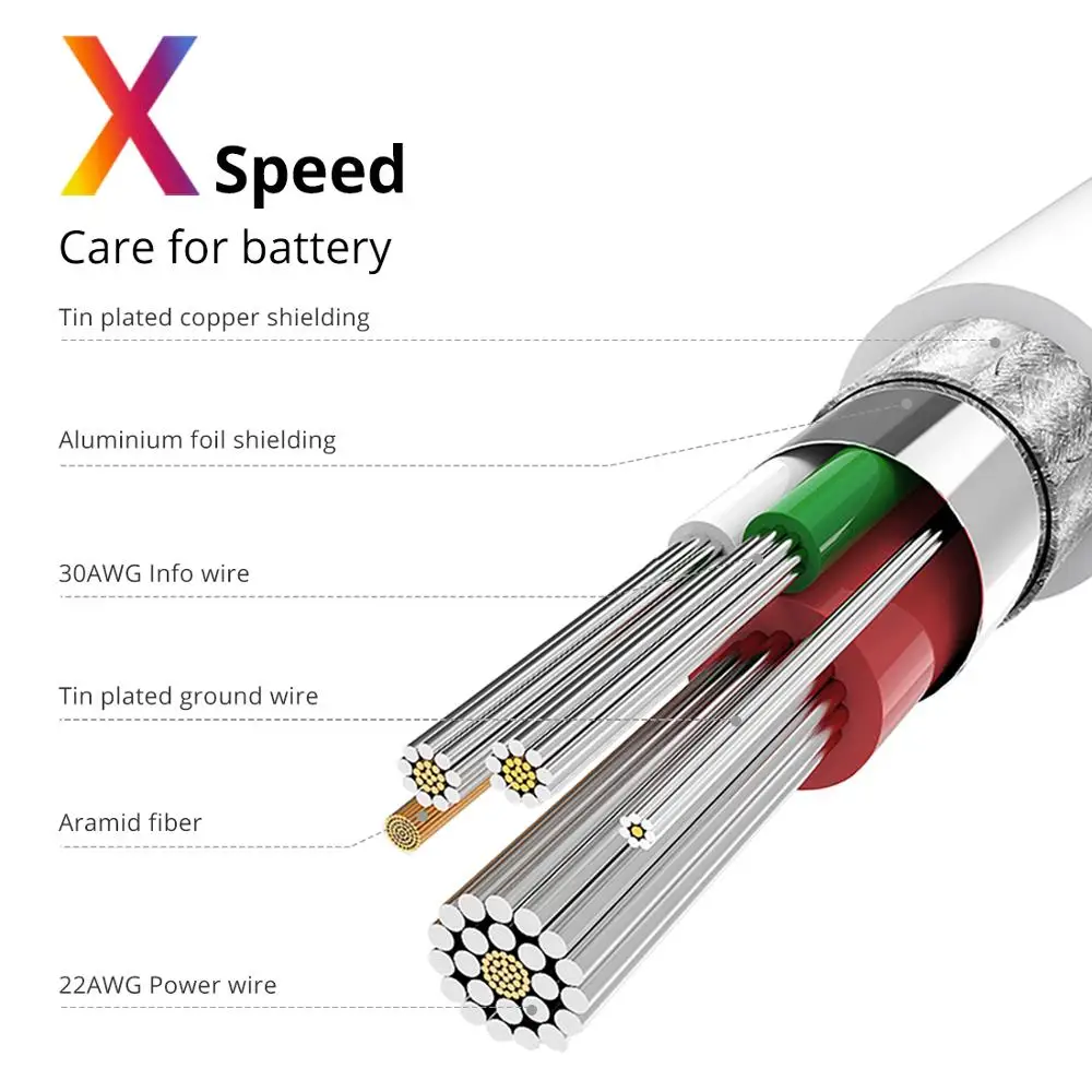 

iSky MFi Cable for Phone 1211X8765 XR XsMax SE Pro for Lghtning to USB Fast Charger iOS14 3m Long Cable