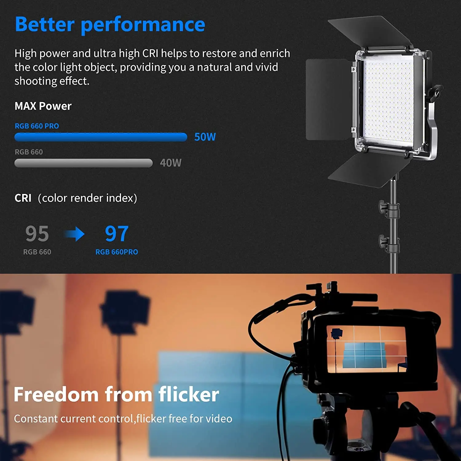 Neewer 530/ 660 PRO RGB Led Video Light with APP Control Softbox Kit 360°Full Color 50W Lighting CRI 97 | Электроника