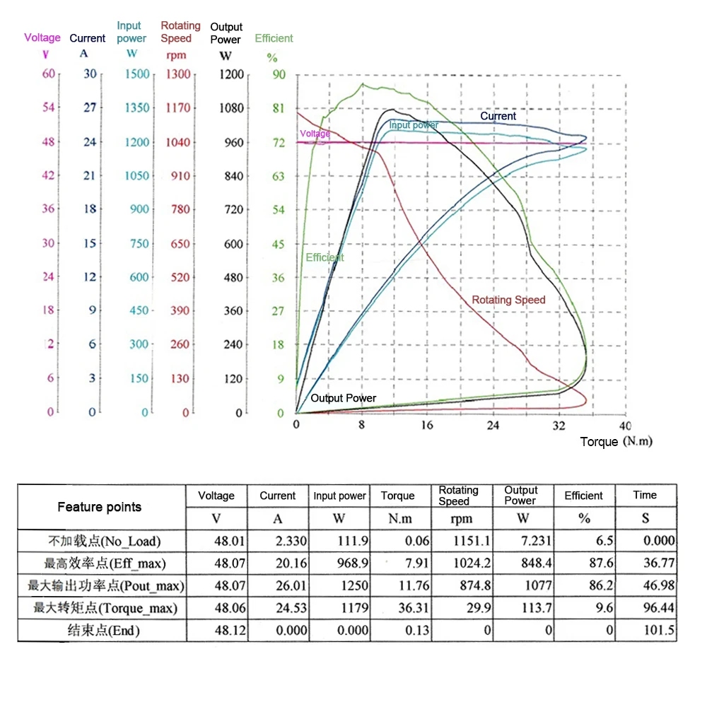 10-дюймовый мотор TX комплект электрического скутера мотор-колесо с передним