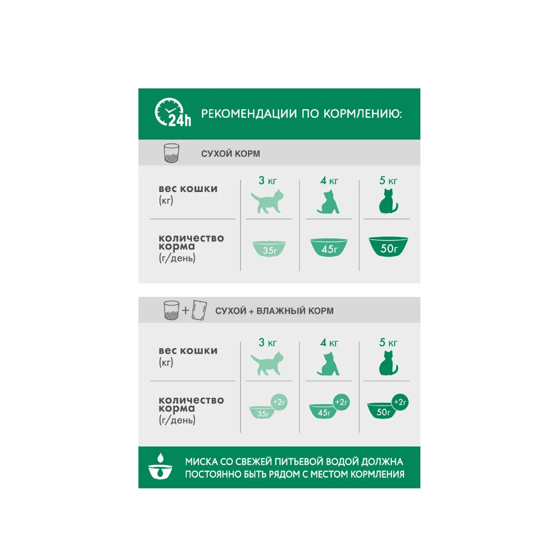 Сухой корм PERFECT FIT &quotКурица&quot для стерилизованных котов и кошек 2.5кг | Дом сад