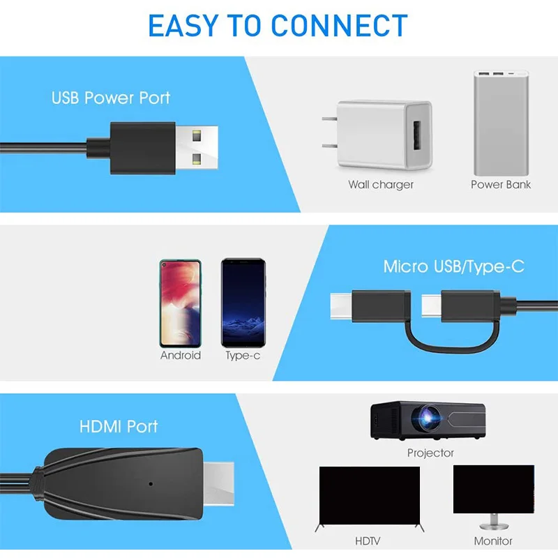 2-In-1 USB Type C/Micro-USB to HDMI Cable 6.6Ft MHL Adapter for All Android Smartphones TV/Projector/Monitor |