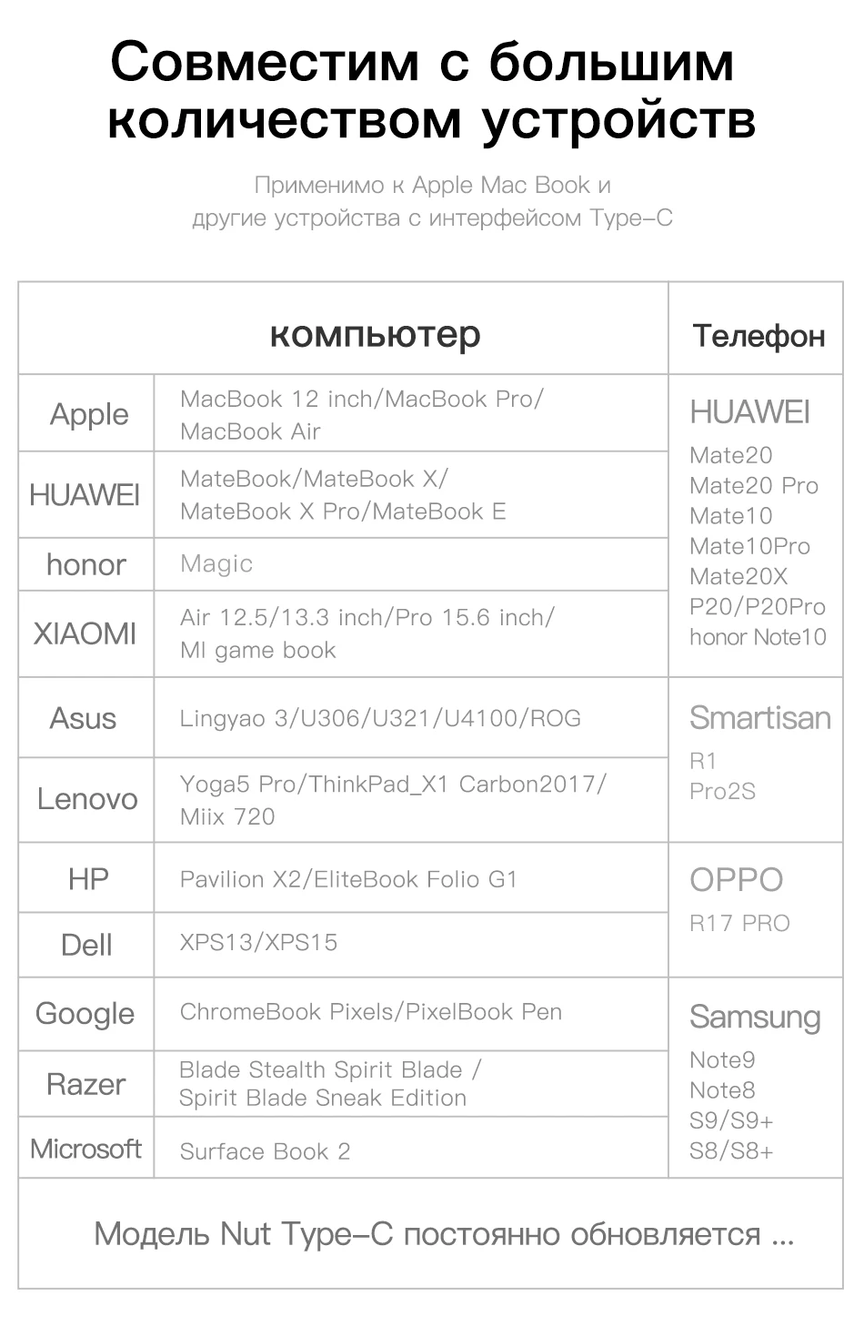 Baseus USB C концентратор USB для мульти HDMI USB 3,0 RJ45 Кардер ридер OTG адаптер USB разветвитель для MacBook Pro Air USB док-станция type C концентратор